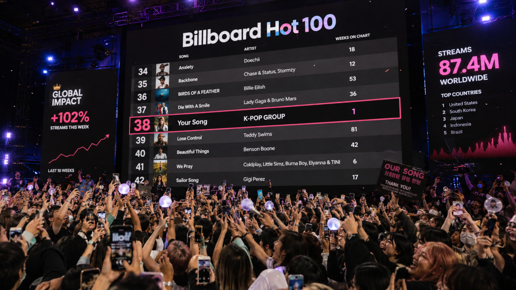 LE SSERAFIM, ILLIT, KATSEYE Cetak Rekor Girl Group K-Pop Tertinggi di Billboard Hot 100 2026